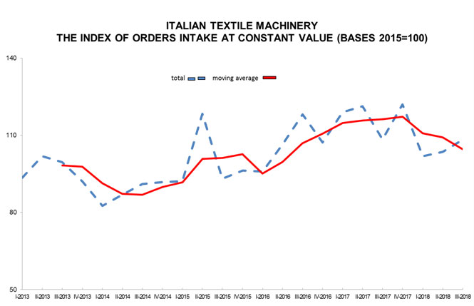 Acimit_italian_textile_machinery_kohan_middle_east_textile_journal