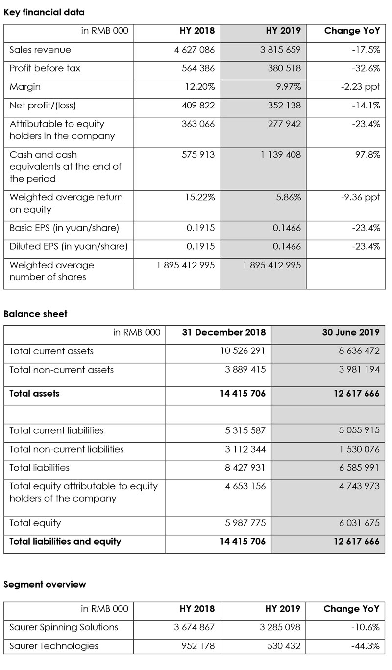 Saurer Group-Sales revenue declines in the  first half of 2019