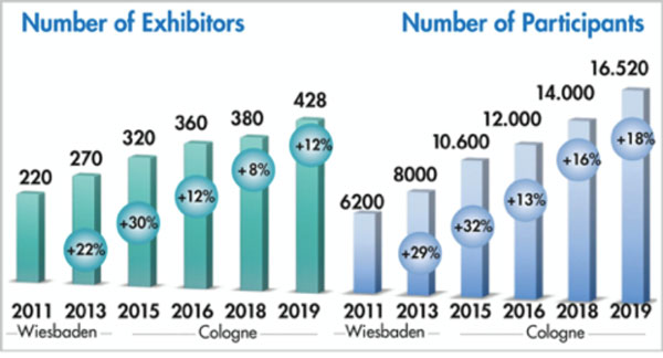 Filtech Exhibition Germany 