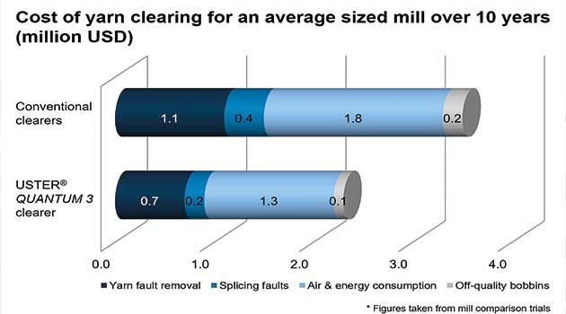 Operating costs: a vital factor in investment decisions