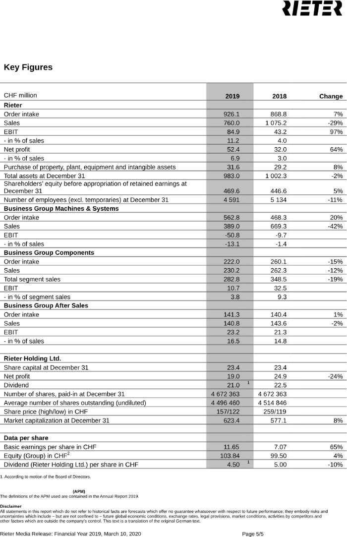 Rieter::: Financial Year 2019