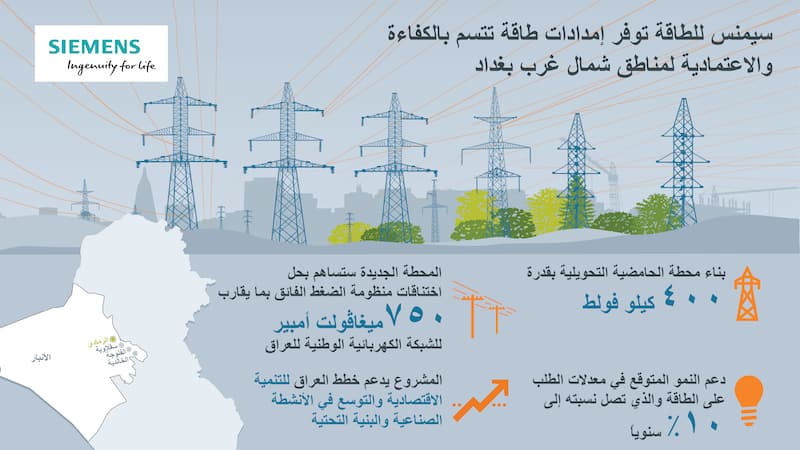 Siemens Gas and Power GmbH & Co. KG . Baghdad, Iraq