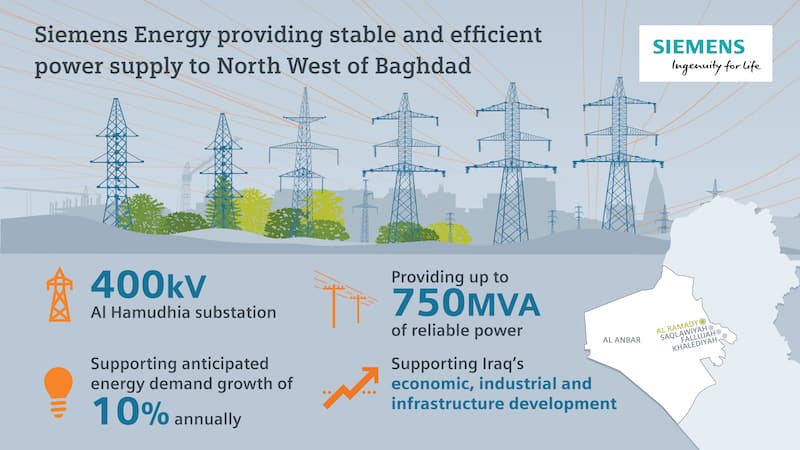 Siemens Energy signs Al Hamudhia 400kV Substation contract