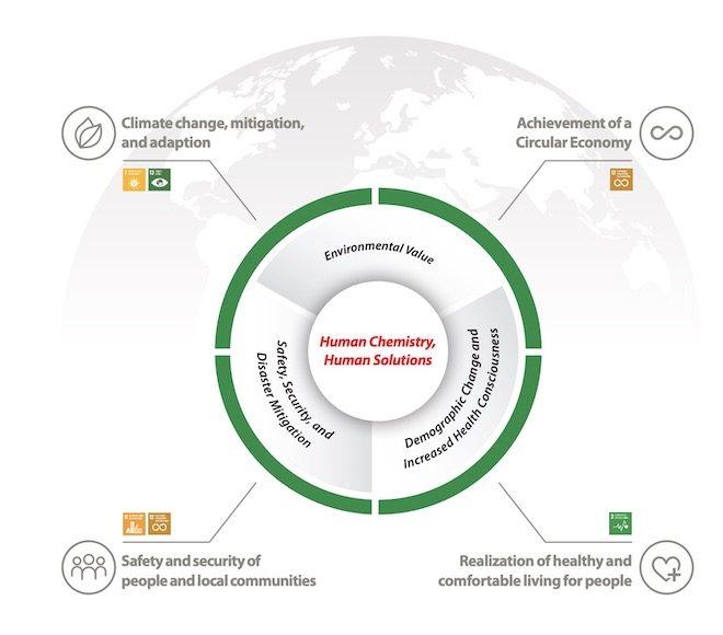 Teijin Aramid ’s HSE Report 2019