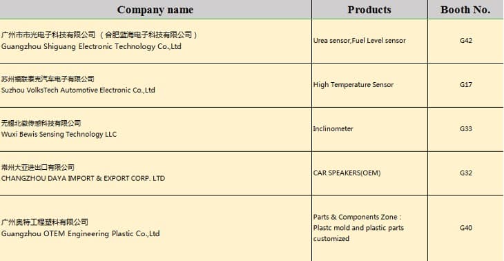 Electronics-Global-Auto-Part-Exhibition-2020