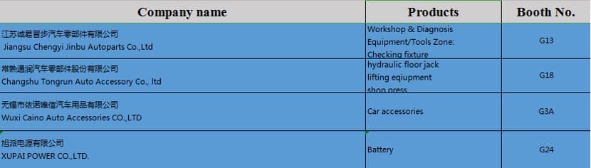 Equipment-tools-Global-Auto-Part-Exhibition-2020