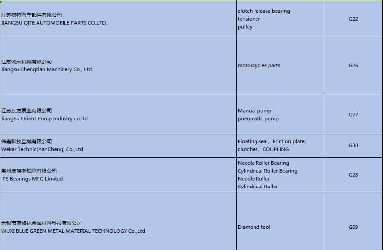 Parts-and-components-Global-Auto-Part-Exhibition-2020