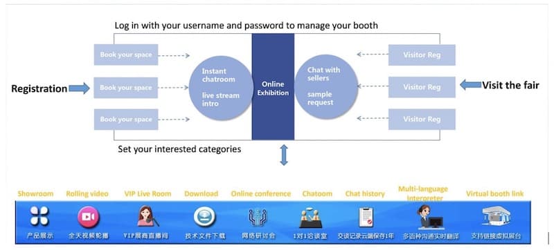 Workflow of G-Auto parts 2020