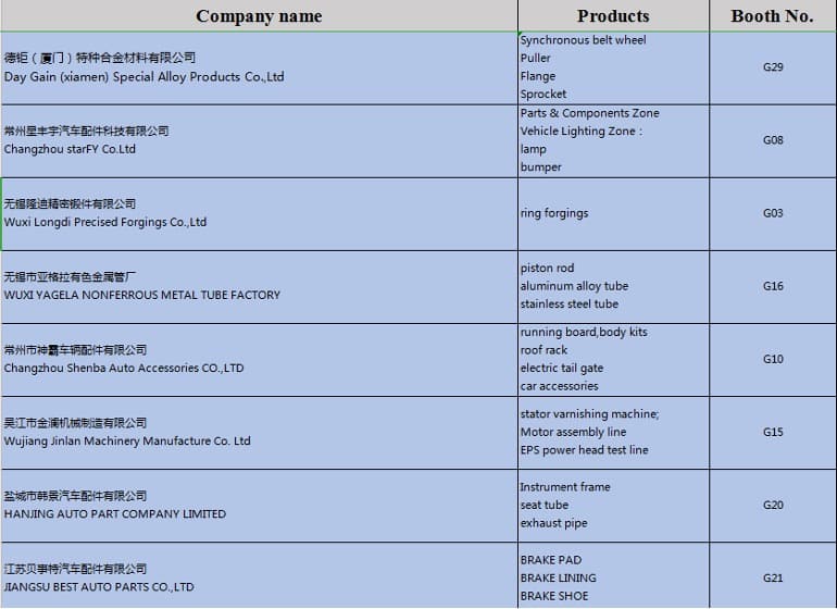 parts-and-components-1-Global-Auto-Part-Exhibition-2020