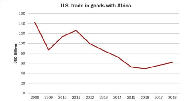 US-trade-with-Africa