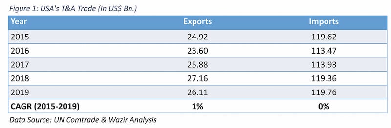 MMF-based suppliers