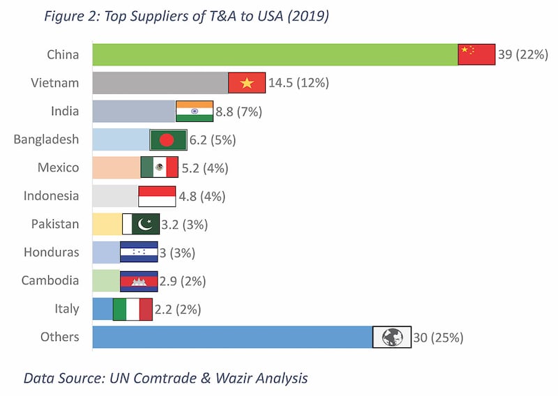 MMF-based suppliers