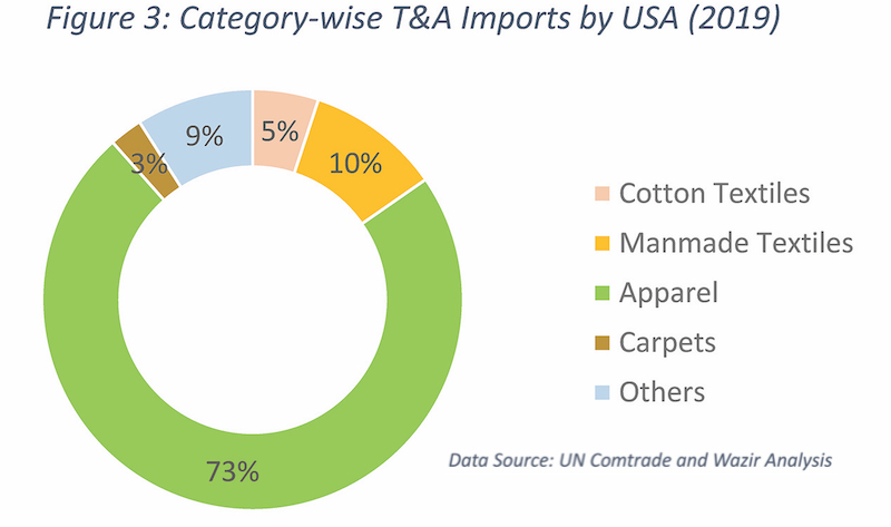 MMF-based suppliers