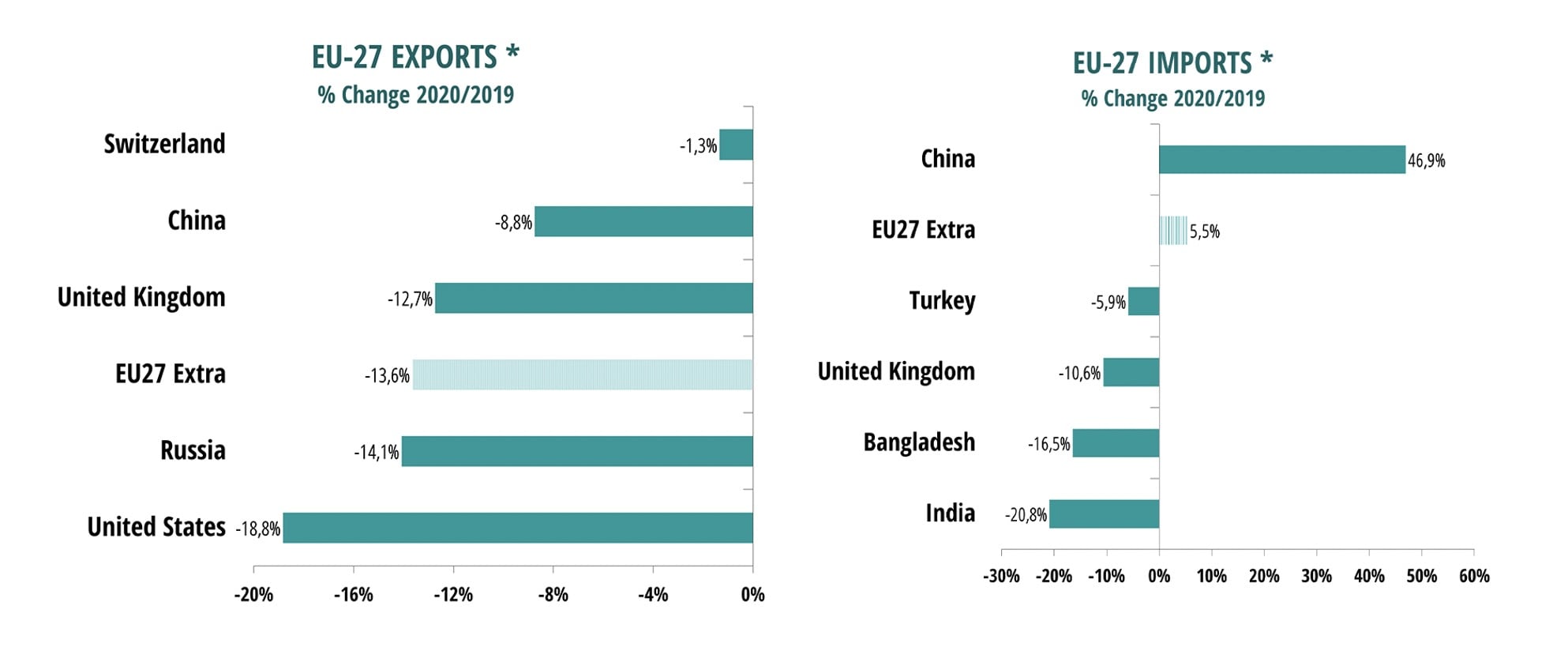 European Textiles and Clothing Industry