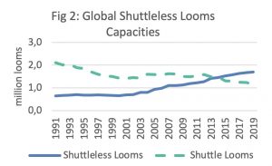 global-shuttleless-looms-capacities-img