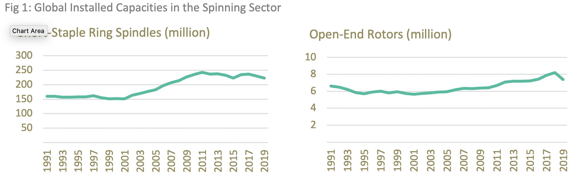 Spinning Sector