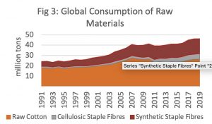 global-consumption-raw-material-img