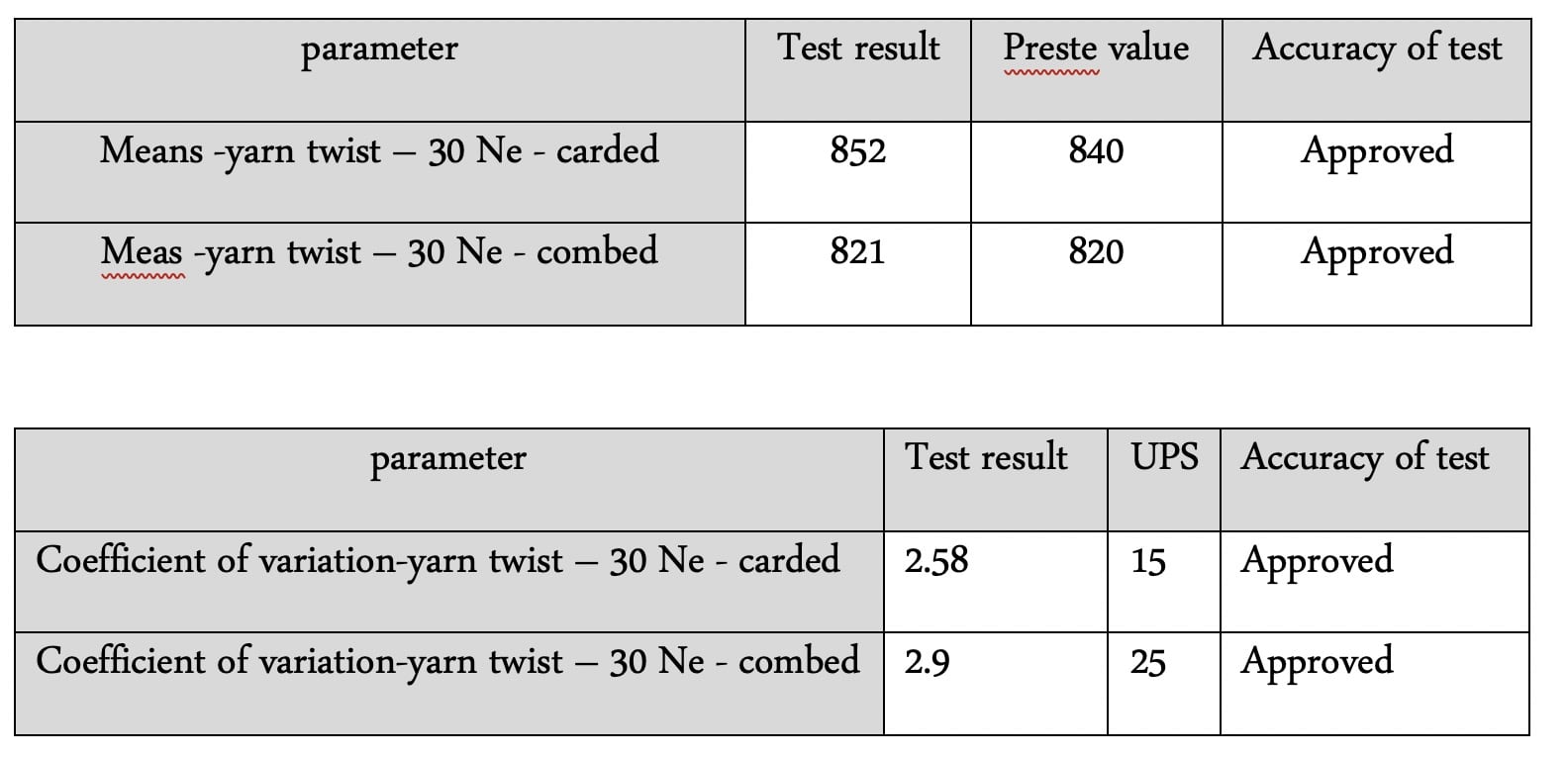 performance accuracy of spinning quality control laboratory equipment 