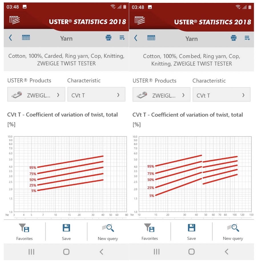 Uster statistical