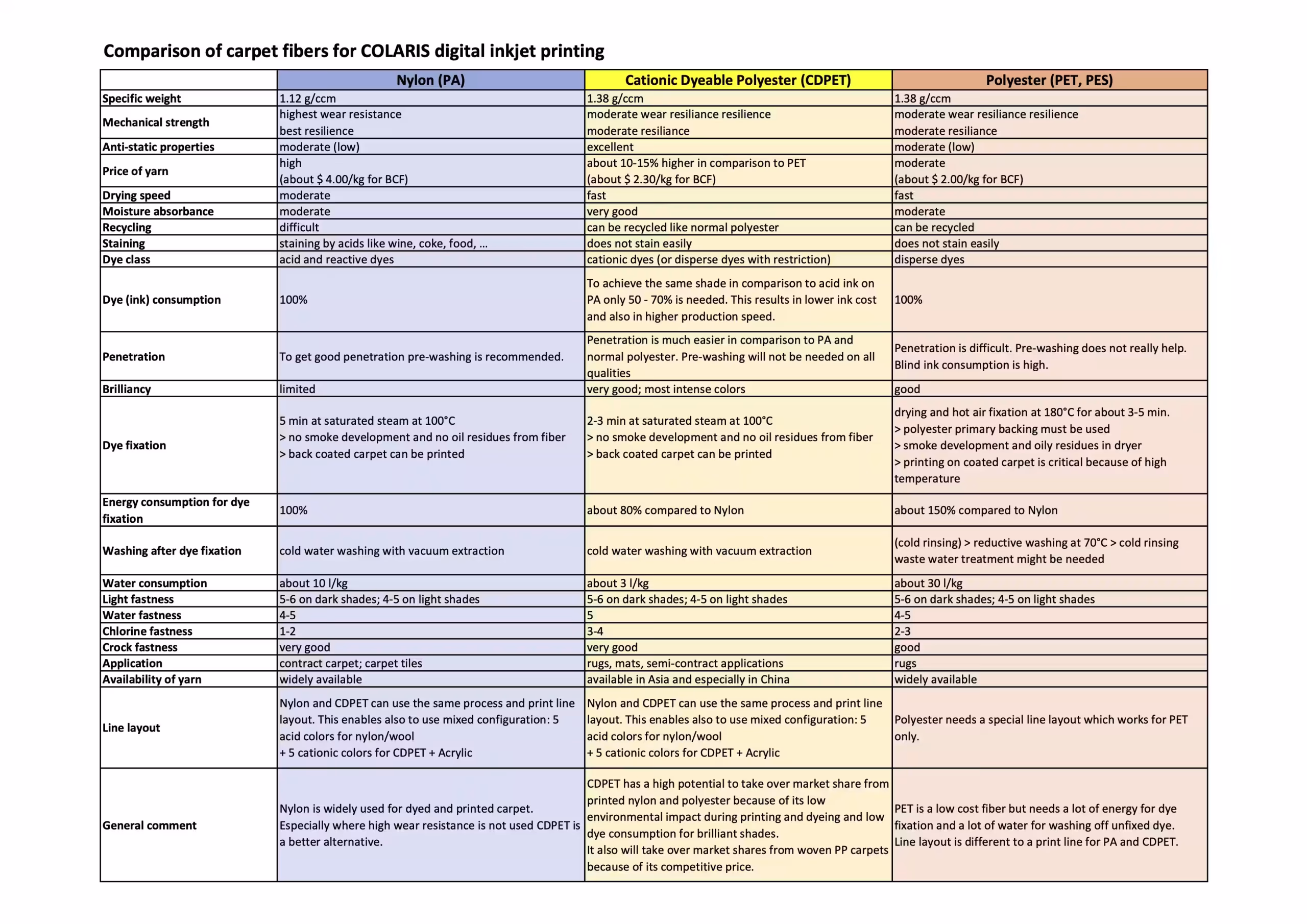 Comparison-of-fibers