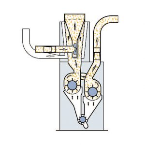 CL-X material flow