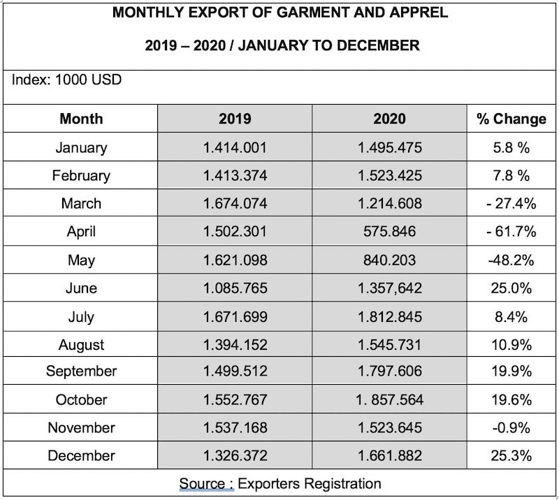 Fabric Production In Turkey + Best Manufacturers - Kohantextile Journal