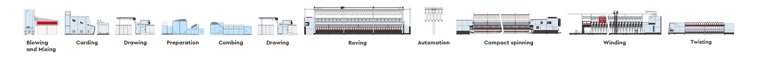 compact-ring-combed-img