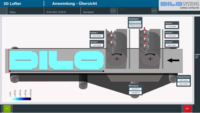 3D-Lofter – A new nonwoven technology