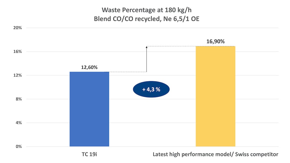 TC 19i comparison_graphic