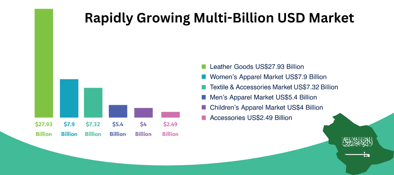 Saudi-arabia-textile-market