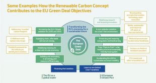 RENEWABLE CARBON INITIATIVE STEPS UP POLICY ACTIVITIES TO PUSH FOR MORE SUSTAINABLE CARBON USE IN THE EU