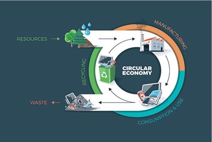 Need & Benefits of Circular Economy