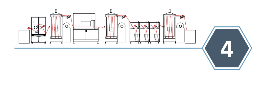 Printing of narrow fabric