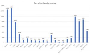 kohan textile journal subscribers by country