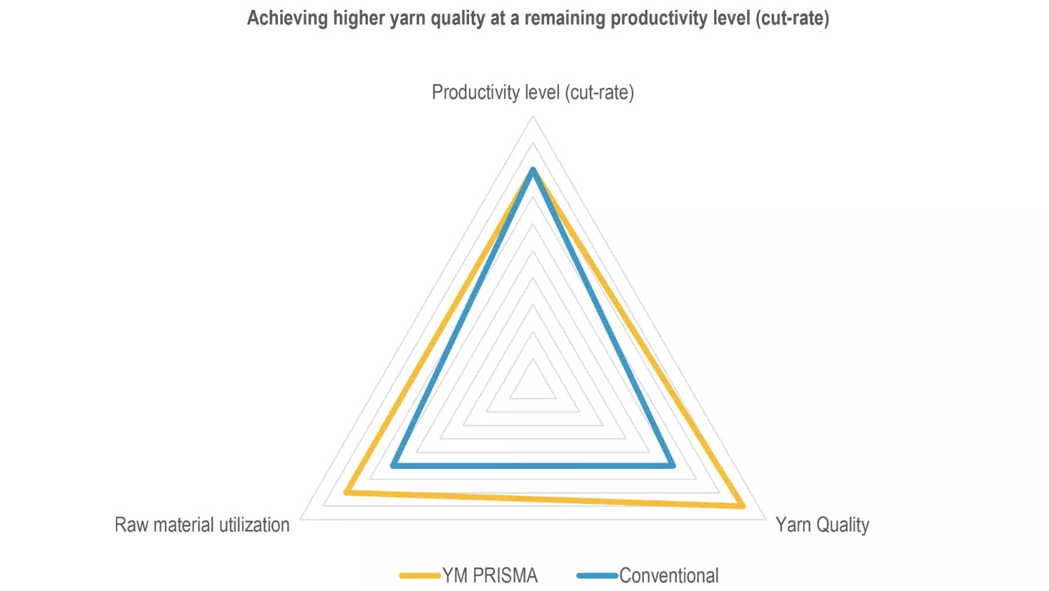 Figure 4: Customer test result