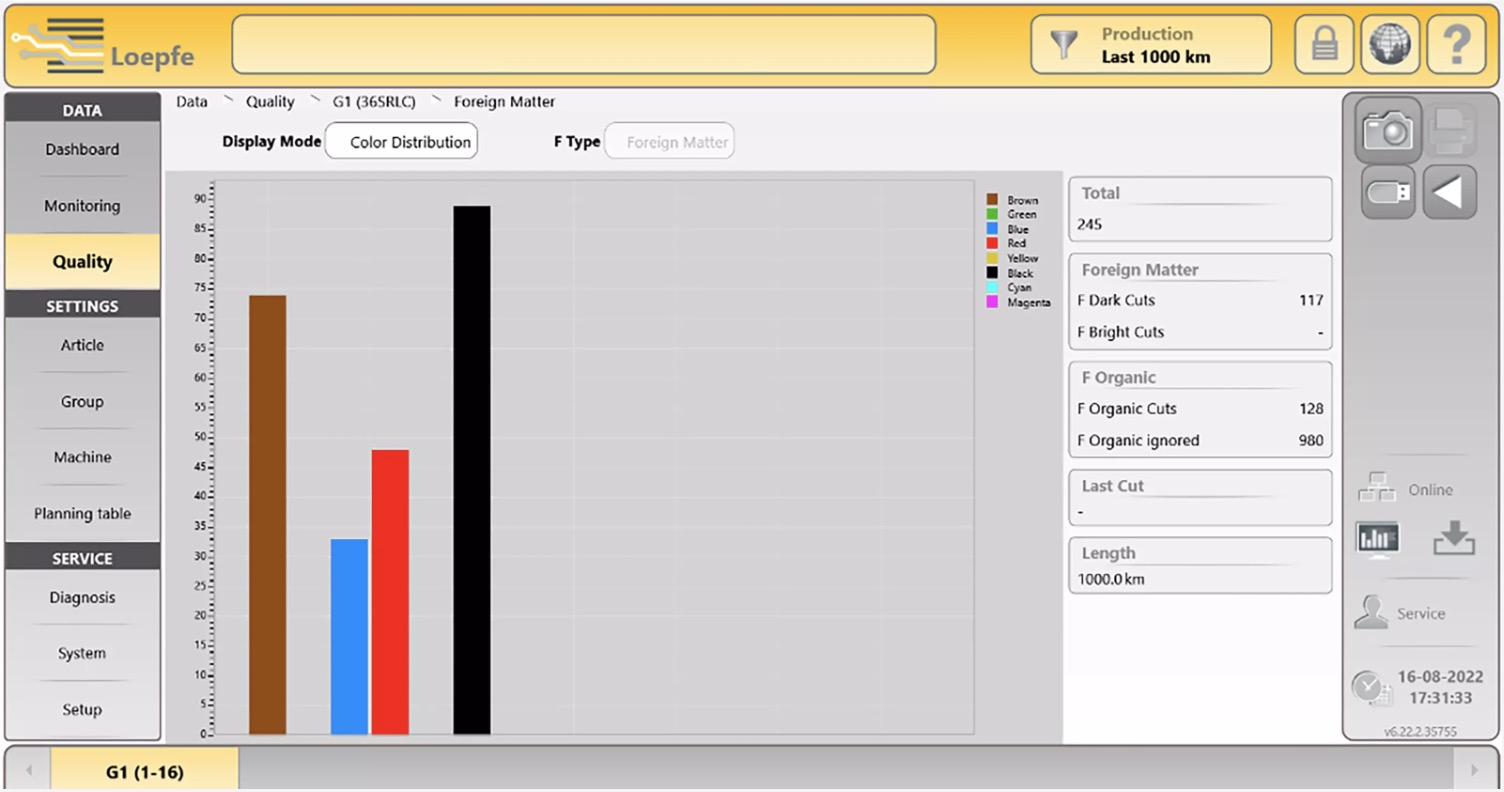 Figure 3: Foreign matter color mapping