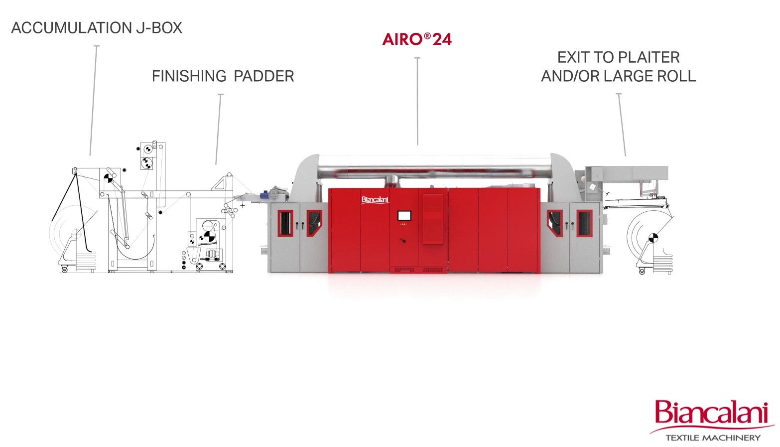 biancalani airo 24