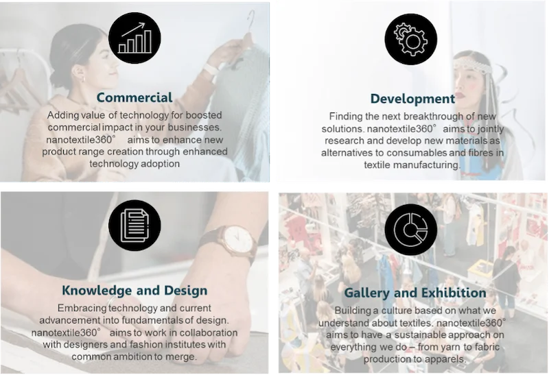 NanoTextile Launches New Homegrown Sustainability Initiative - nanotextile360°
