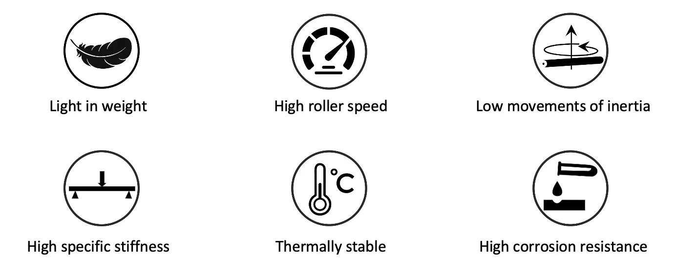 carbon fiber roller manufacturer in India