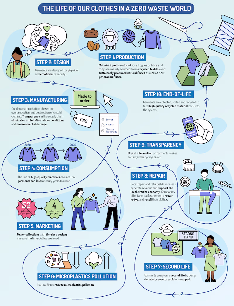Beyond-Circular-Fashion-infographic-FINAL