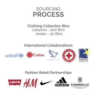 sourcing-process-fabricaid