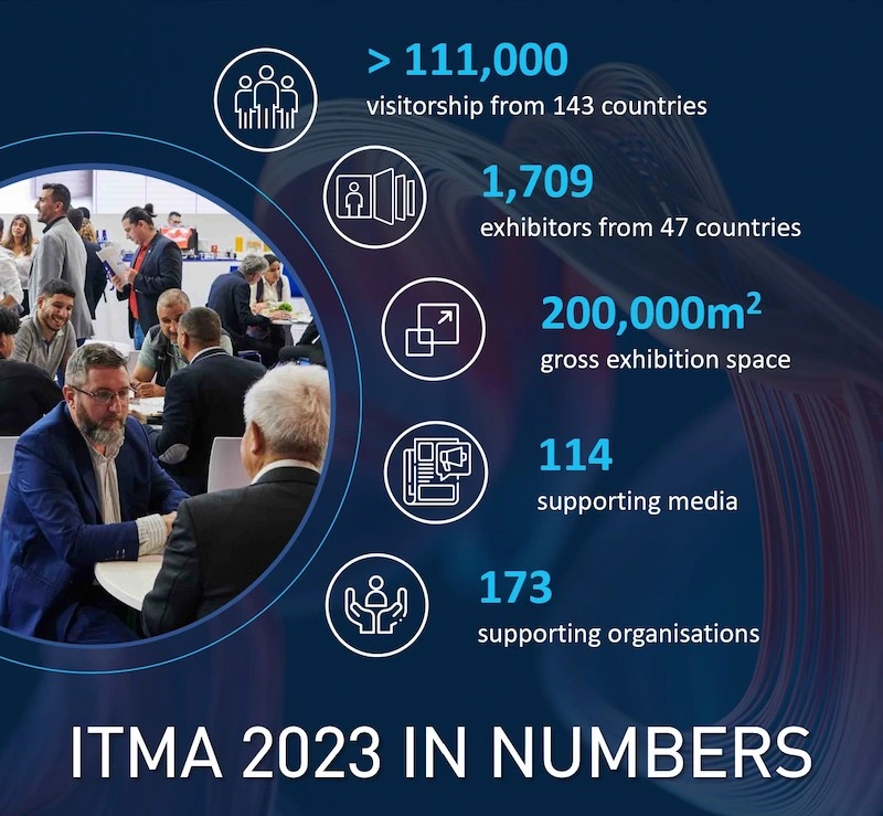 Itma 2023 infografic