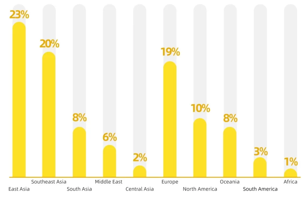 DOMOTEX asia/CHINAFLOOR 2023 INTERNATIONAL VISITOR PROFILE