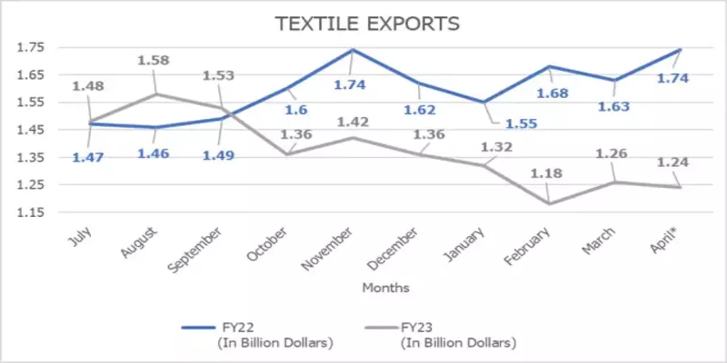 EXPORTS
