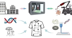 Research Team Proposes Innovative Wearable E-Textiles for a Sustainable Circular Economy