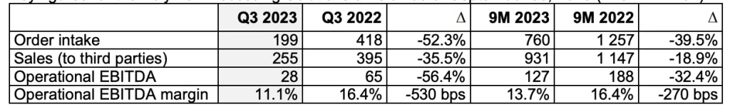 Oerlikon: Third-Quarter 2023 Results