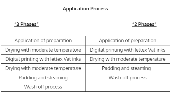 Evolution of Terry Towel Printing with DyStar’s Jettex® Digital Inks (3)