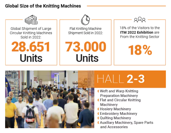 Discover New Innovations in Knitting Technologies!