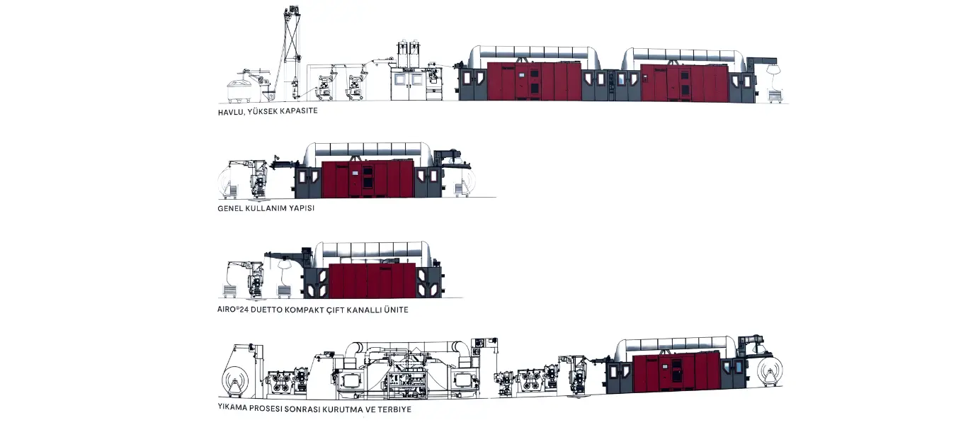 Introducing AIRO® 24 DUETTO: Biancalani's Compact Double-Action Textile Finishing Machine