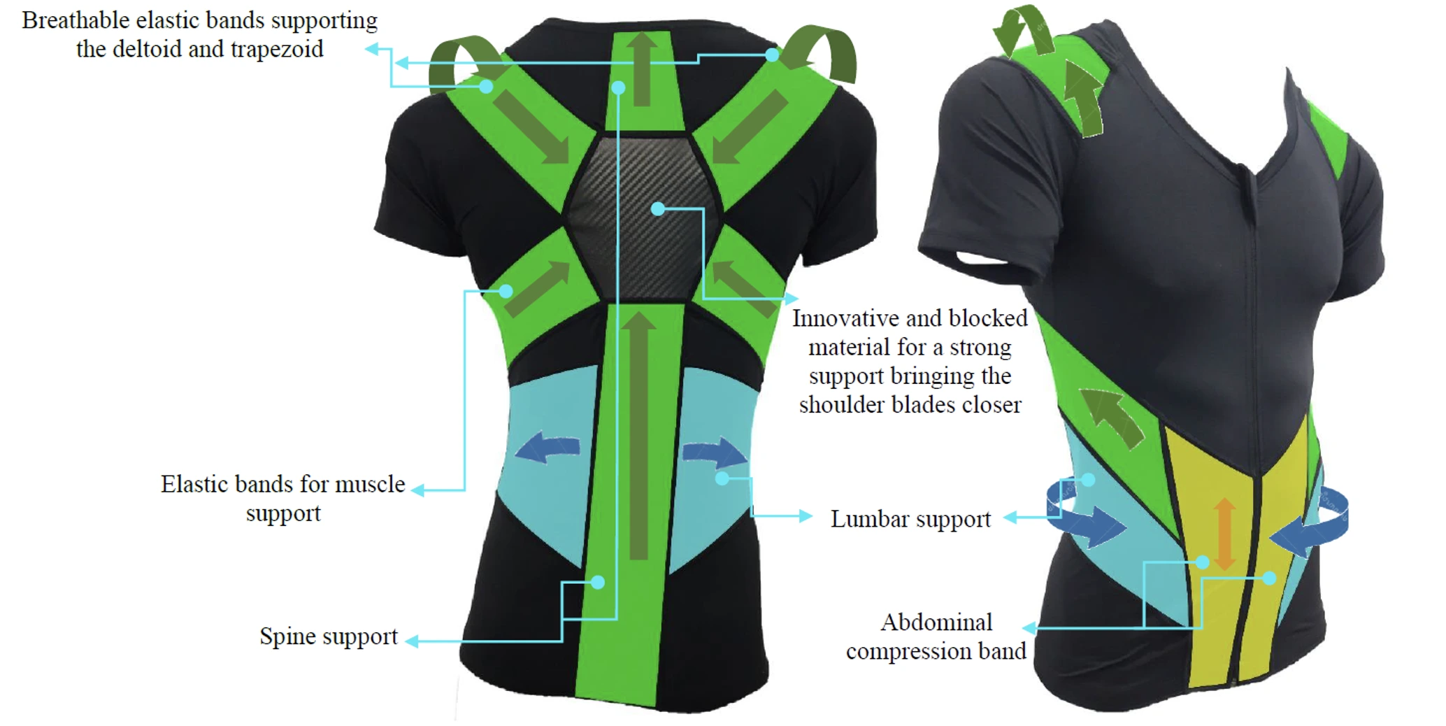 POSTURAL REMINDER TSHIRT: Bio-mechanic functional system